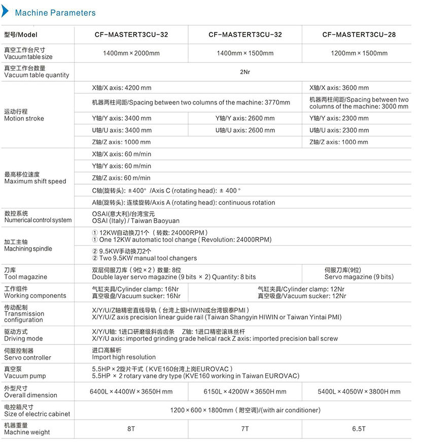 机器参数英文.jpg