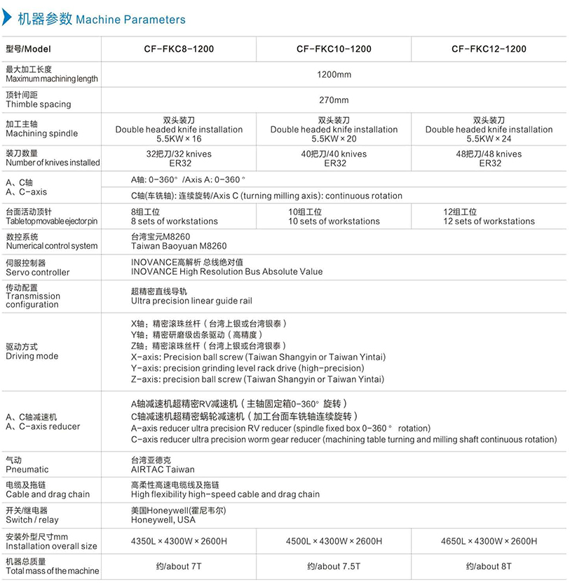 机器参数.jpg