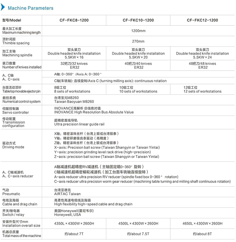 机器参数英文.jpg