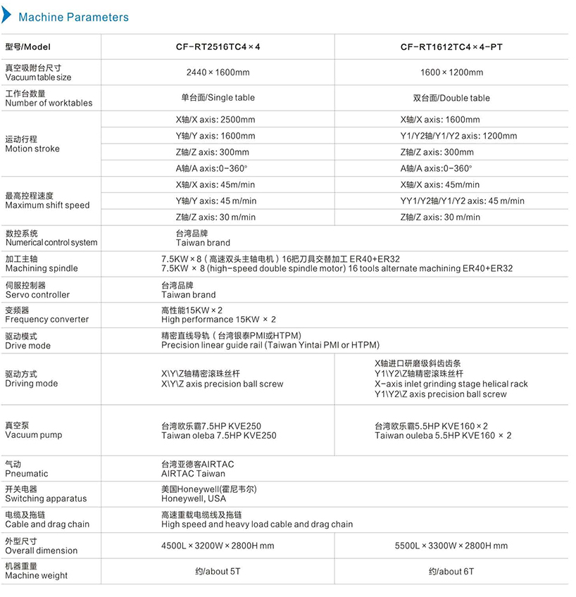 机器参数英文.jpg