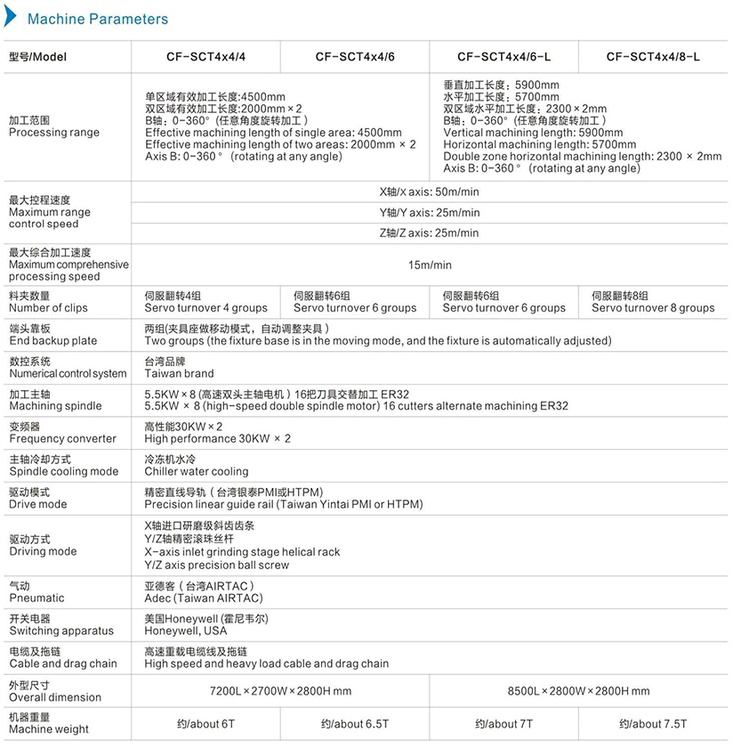 机器参数英文.jpg