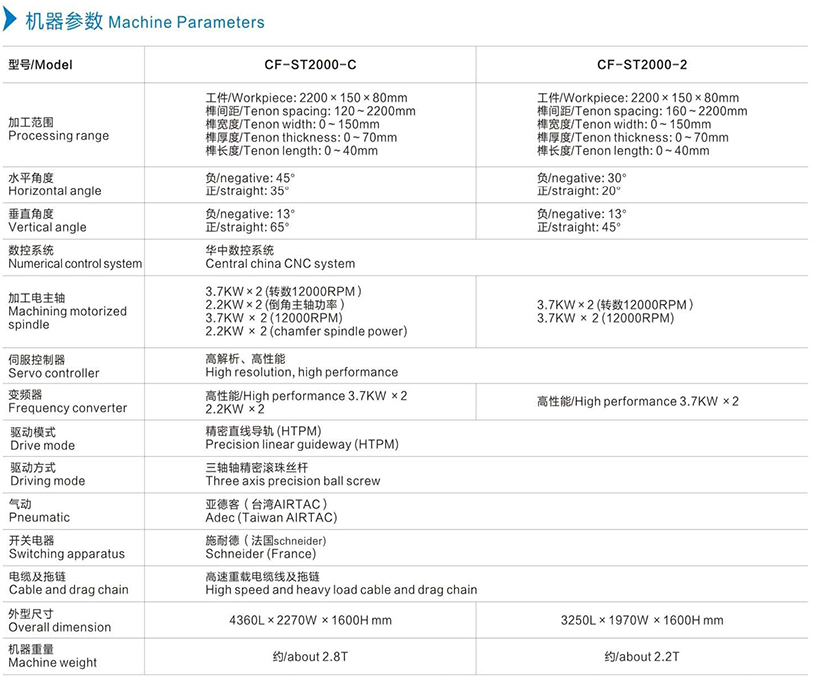机器参数中文.jpg