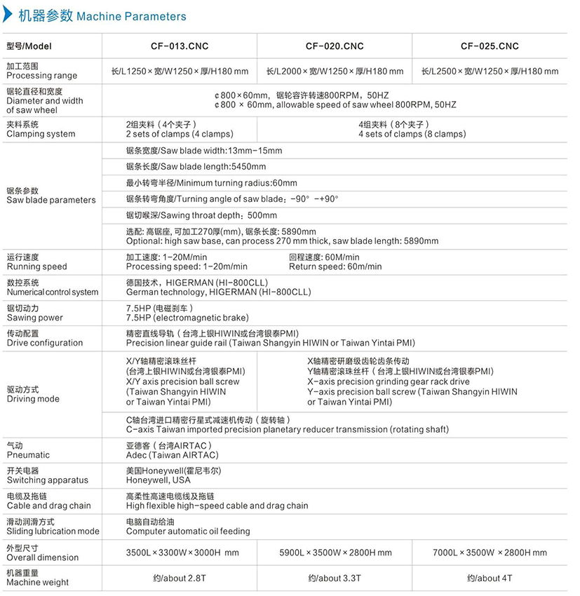 机器参数中文.jpg