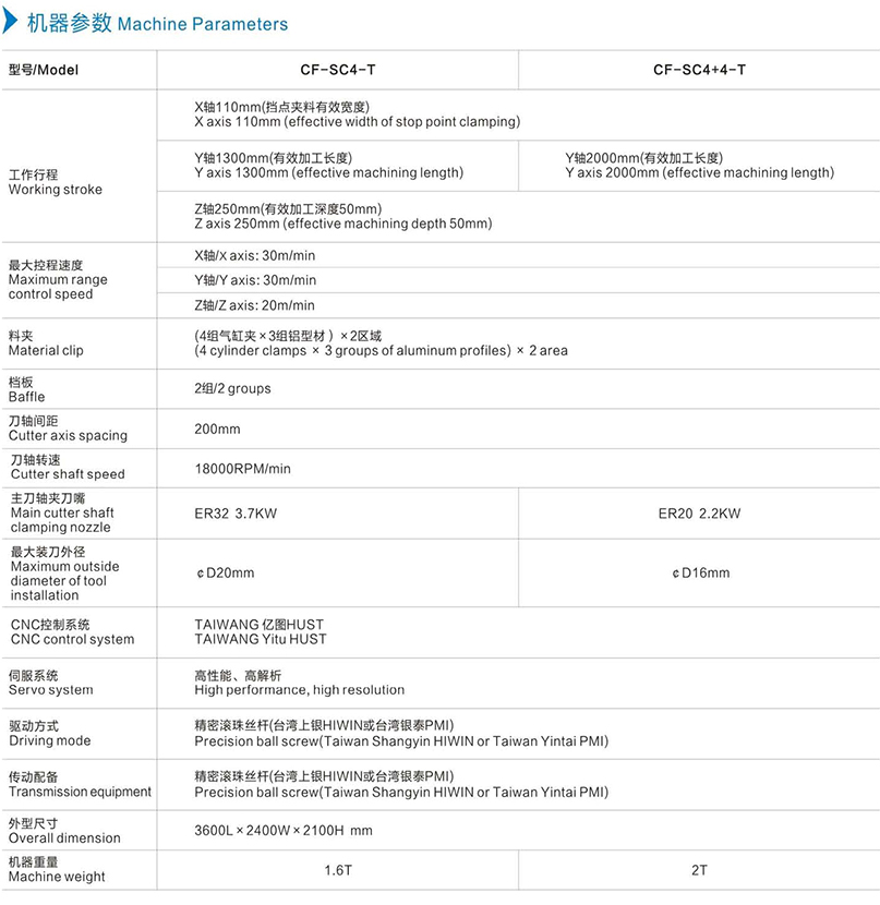 机器参数中文.jpg