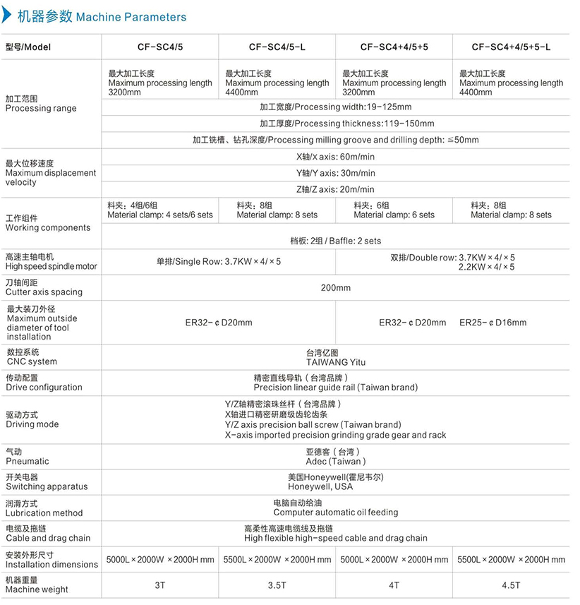 机器参数中文.jpg