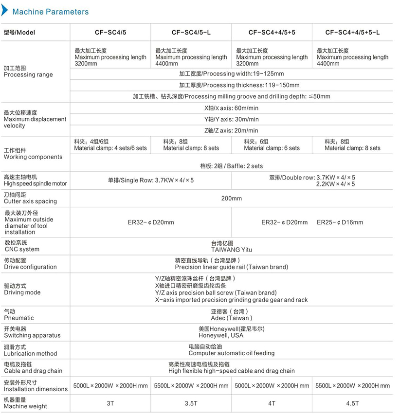 机器参数英文.jpg